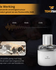 Tensfact Drinkfontein Kat of Hond - Wit Tensfact.com