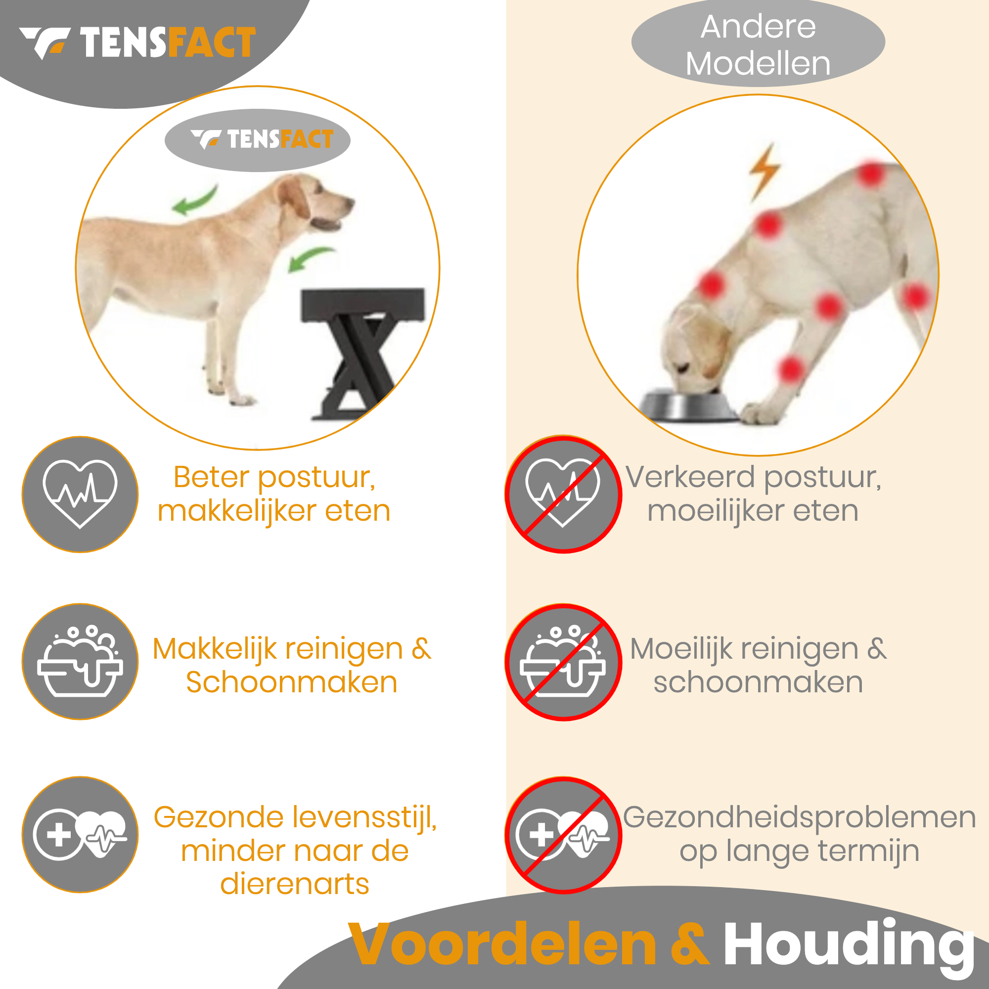 Tensfact Dubbele Voerbak voor Hond &amp; Kat – Ergonomisch &amp; Duurzaam Tensfact.com